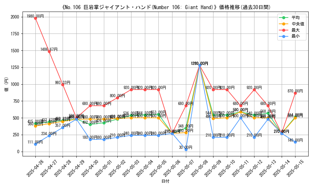 graph_card_107862
