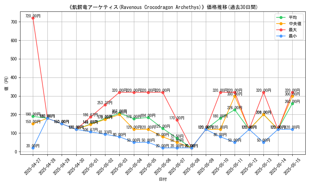 graph_card_107863