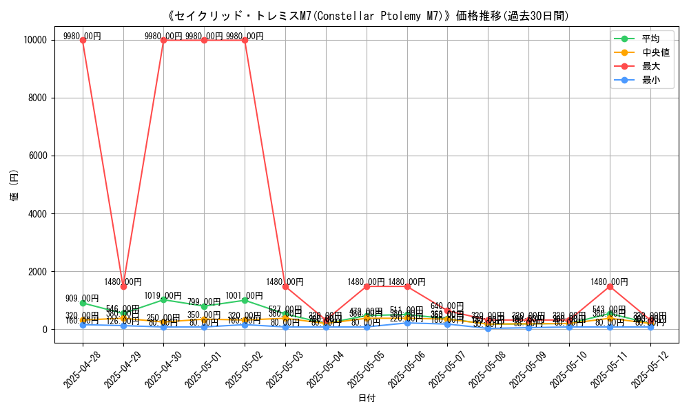 graph_card_107864