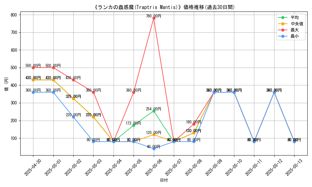 graph_card_107868