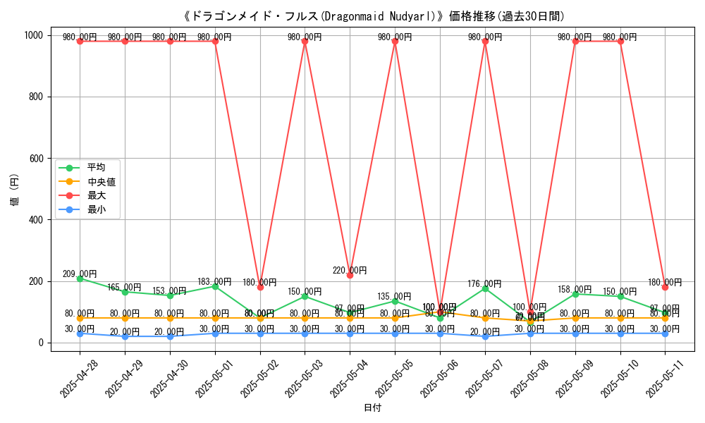 graph_card_107870