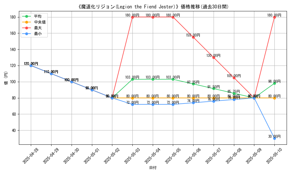 graph_card_107872