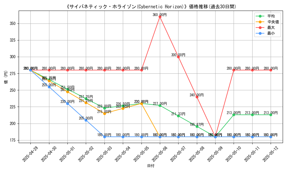 graph_card_107874