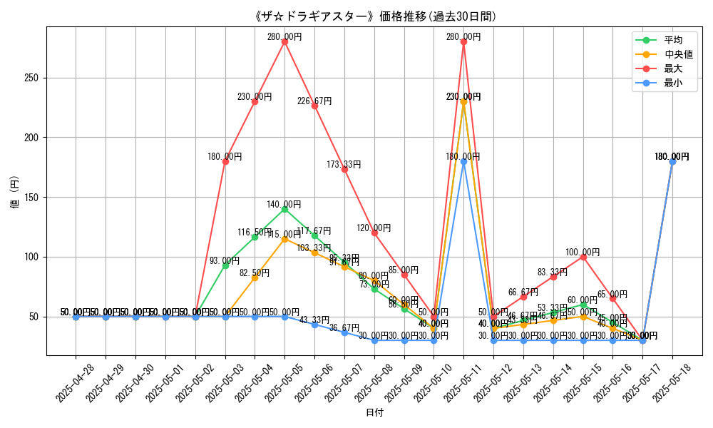 graph_card_107876