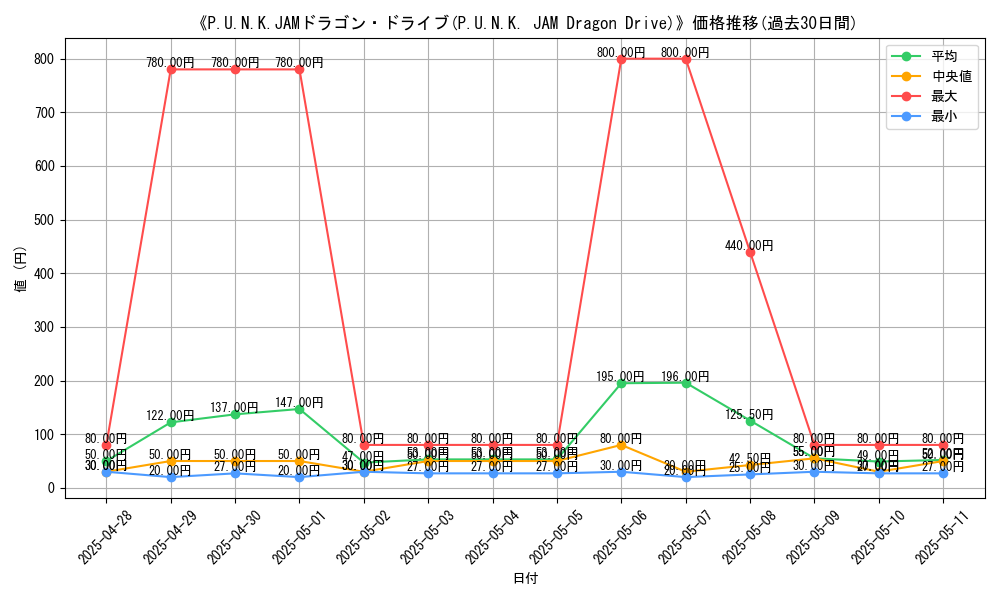 graph_card_107879
