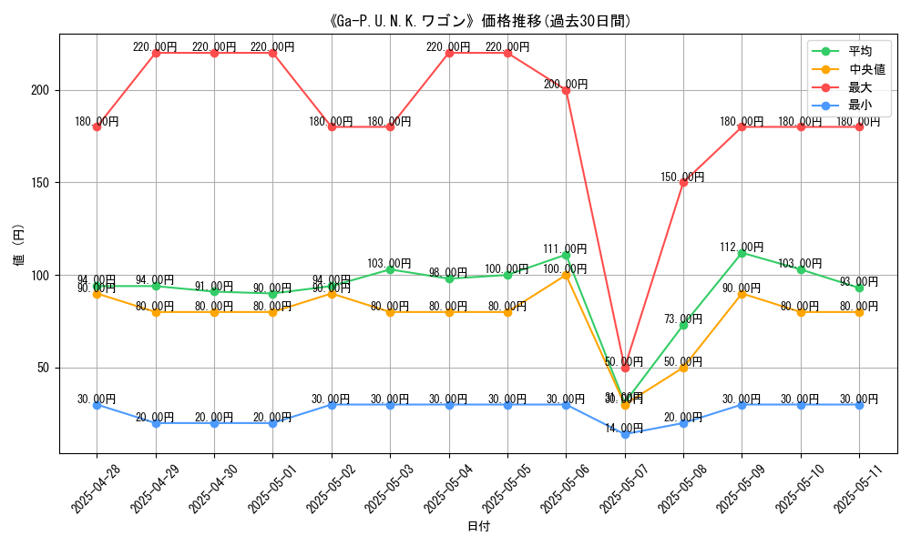 graph_card_107880