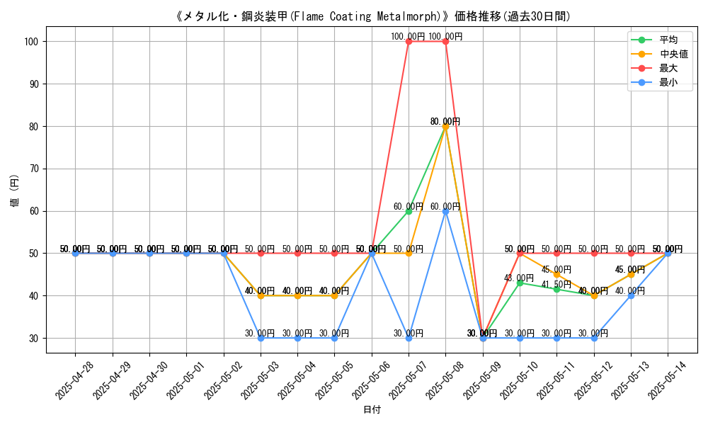 graph_card_107883