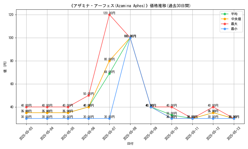 graph_card_107884