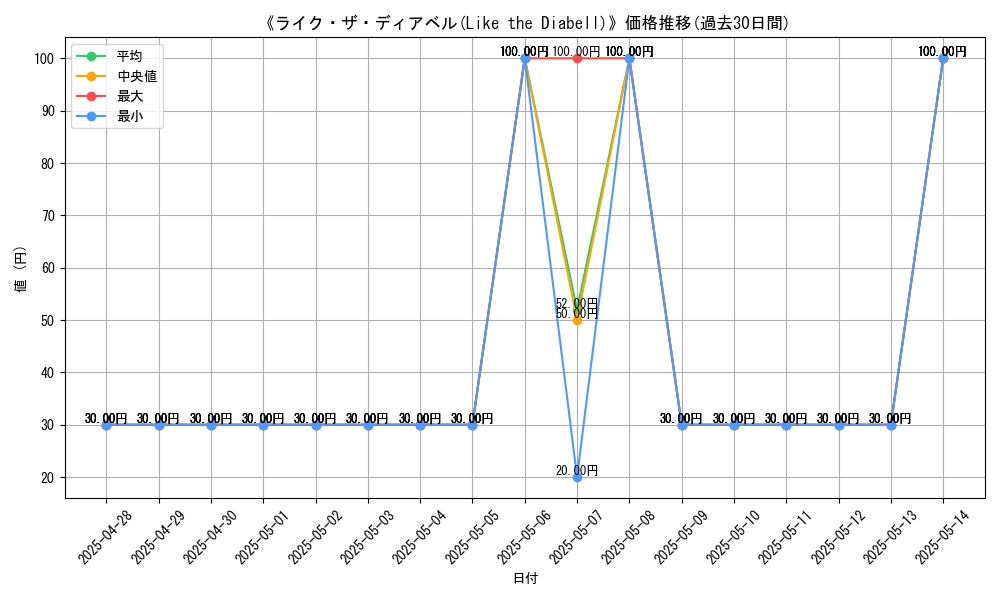 graph_card_107885