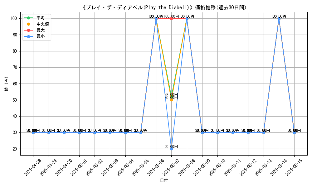 graph_card_107886