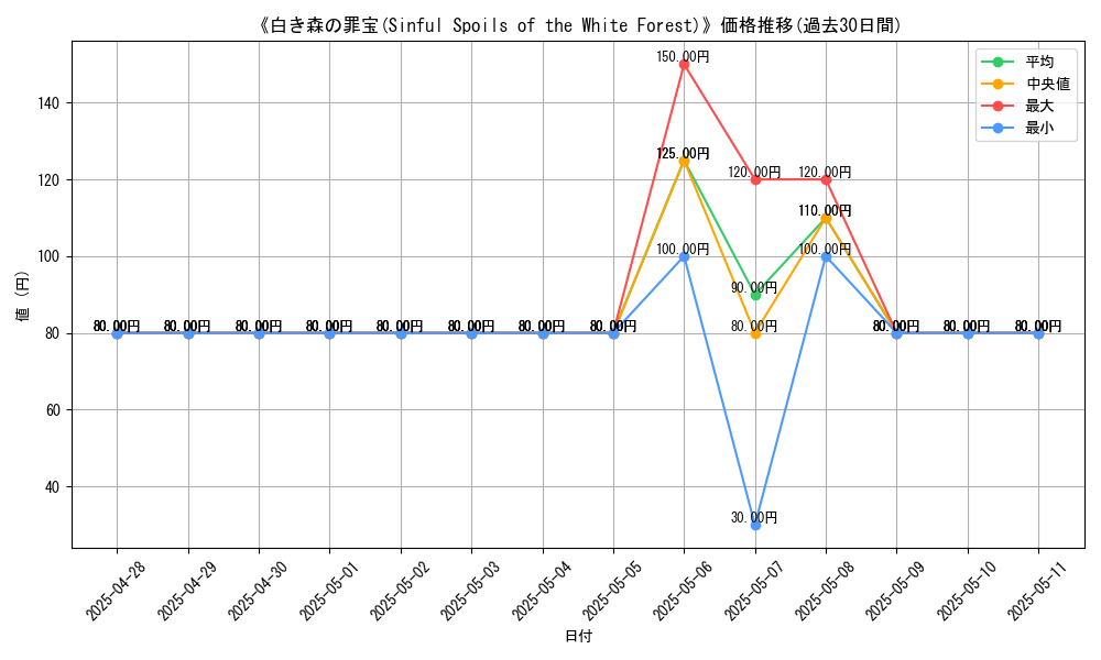 graph_card_107887