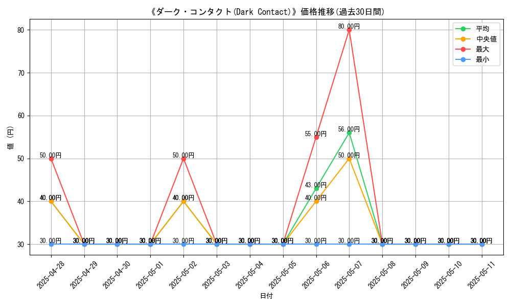 graph_card_107888