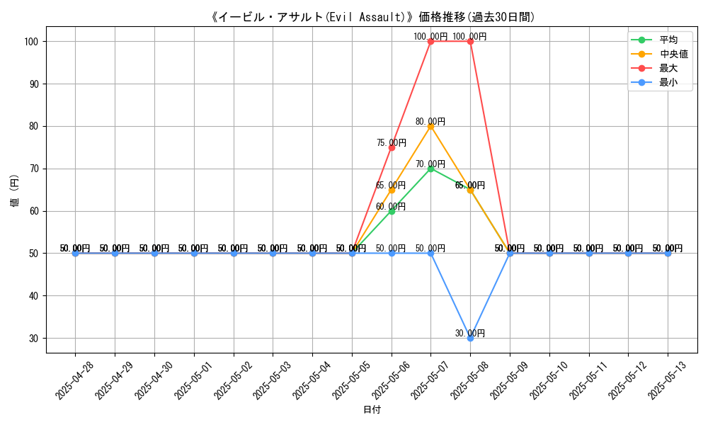 graph_card_107890