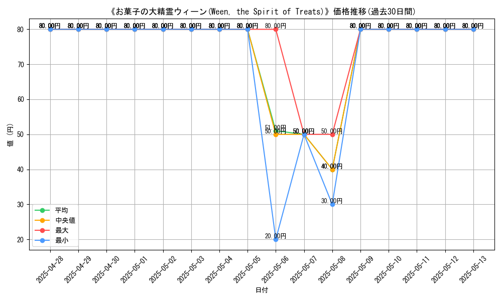 graph_card_107891