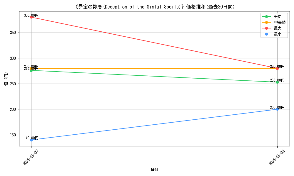 graph_card_107893
