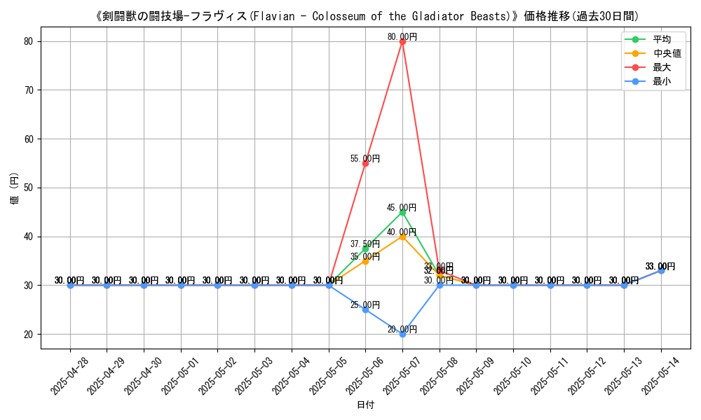 graph_card_107895