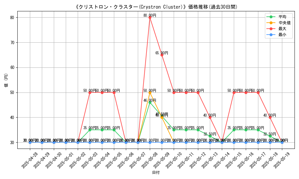 graph_card_107896