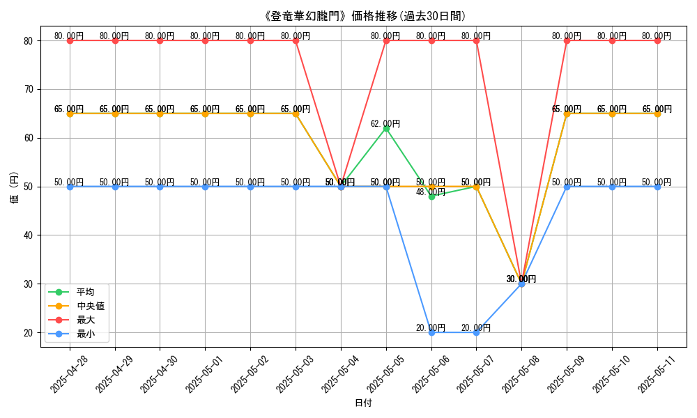 graph_card_107897