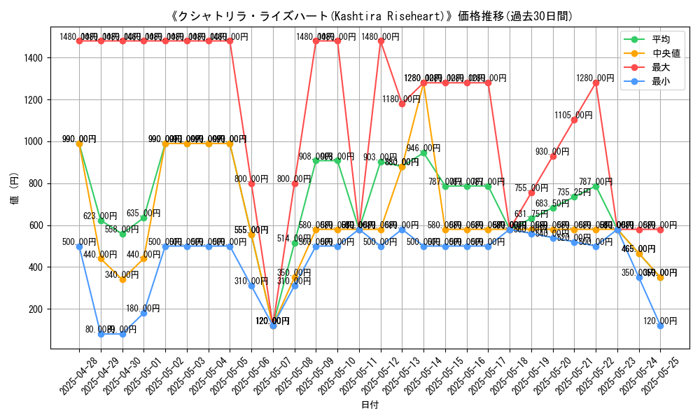 graph_card_107898