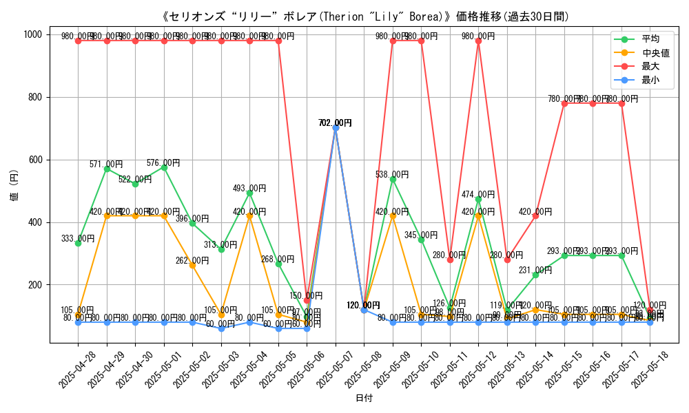 graph_card_107899