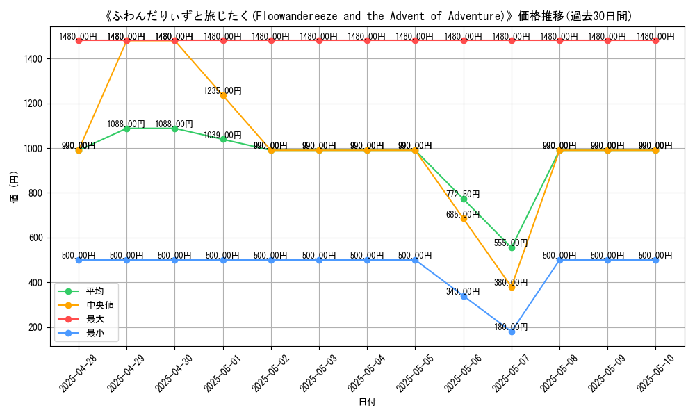 graph_card_107900