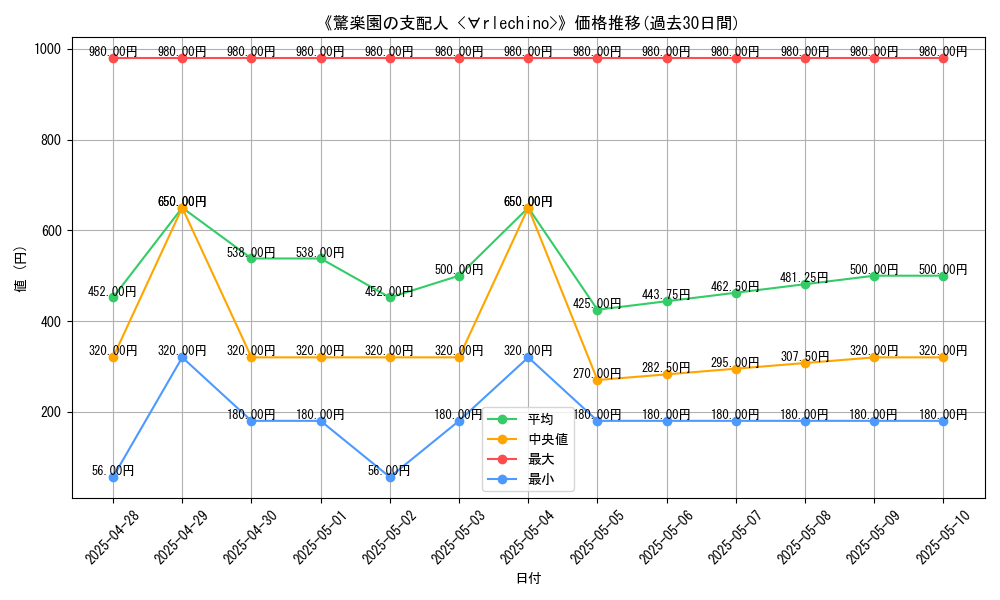 graph_card_107904