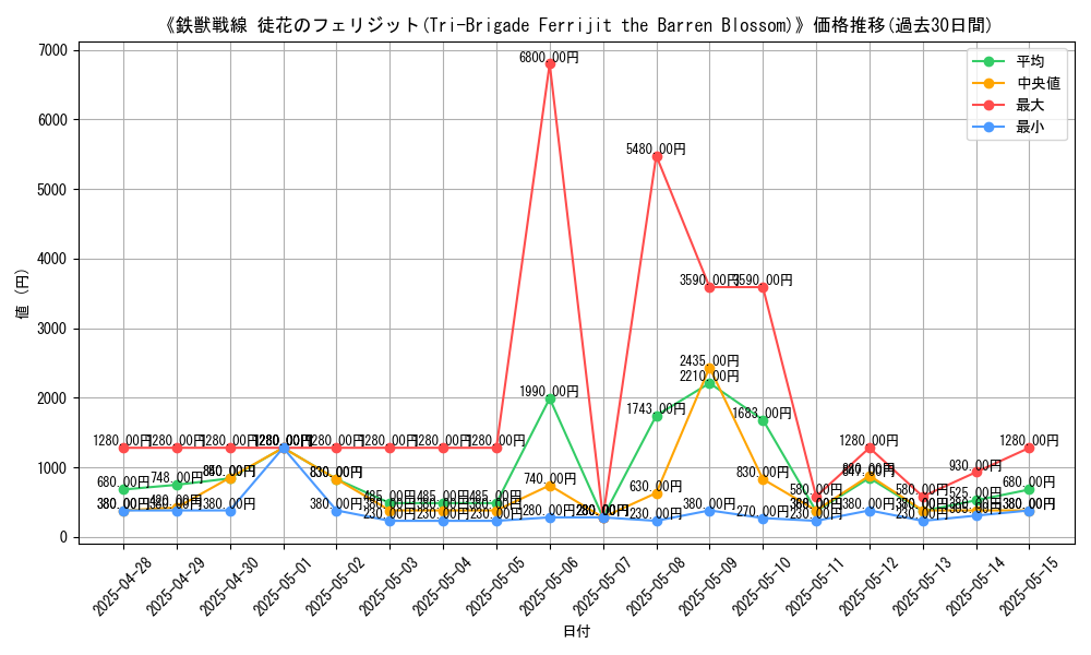 graph_card_107912