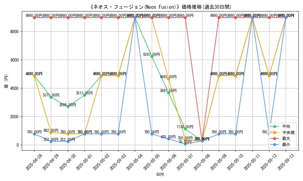 graph_card_107914