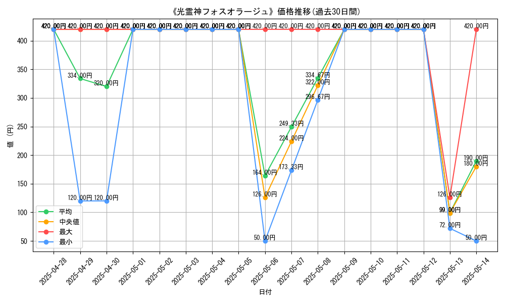 graph_card_107917