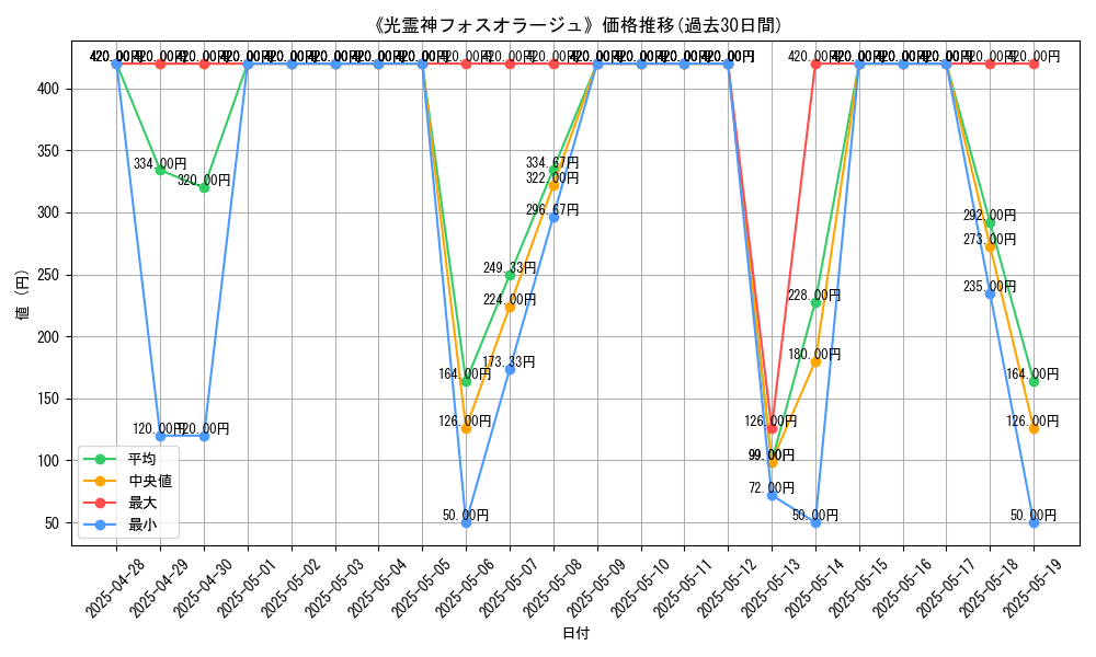 graph_card_107917