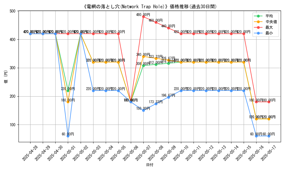 graph_card_107919