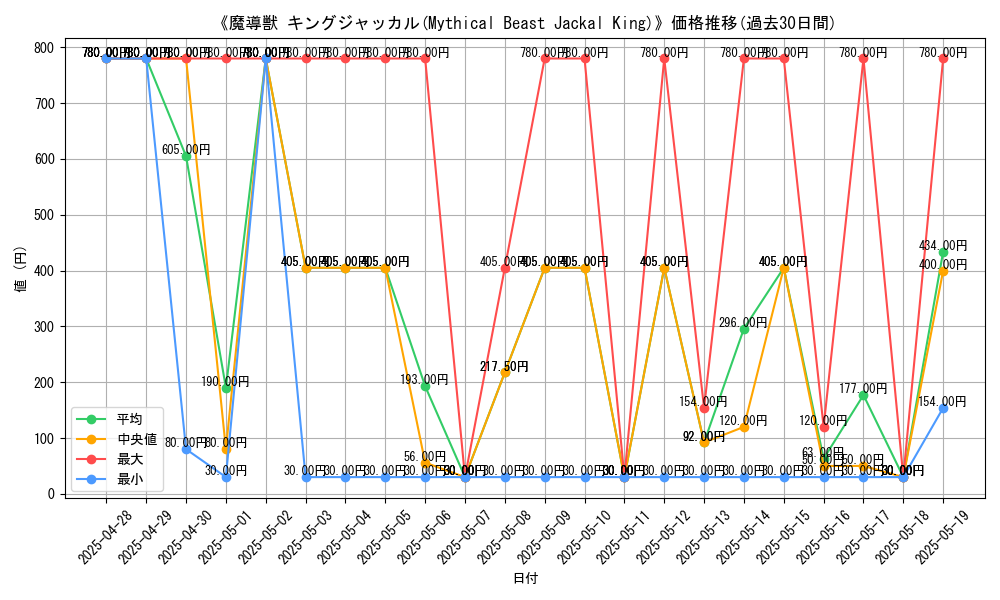 graph_card_107920