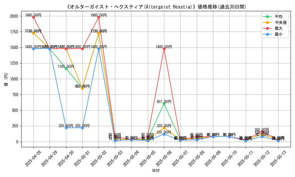 graph_card_107921