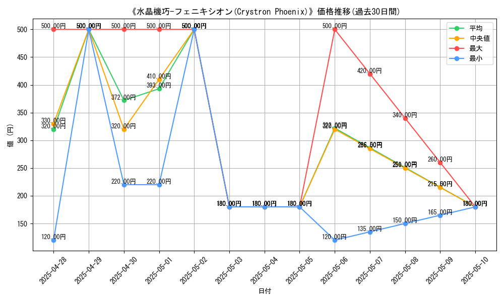 graph_card_107924