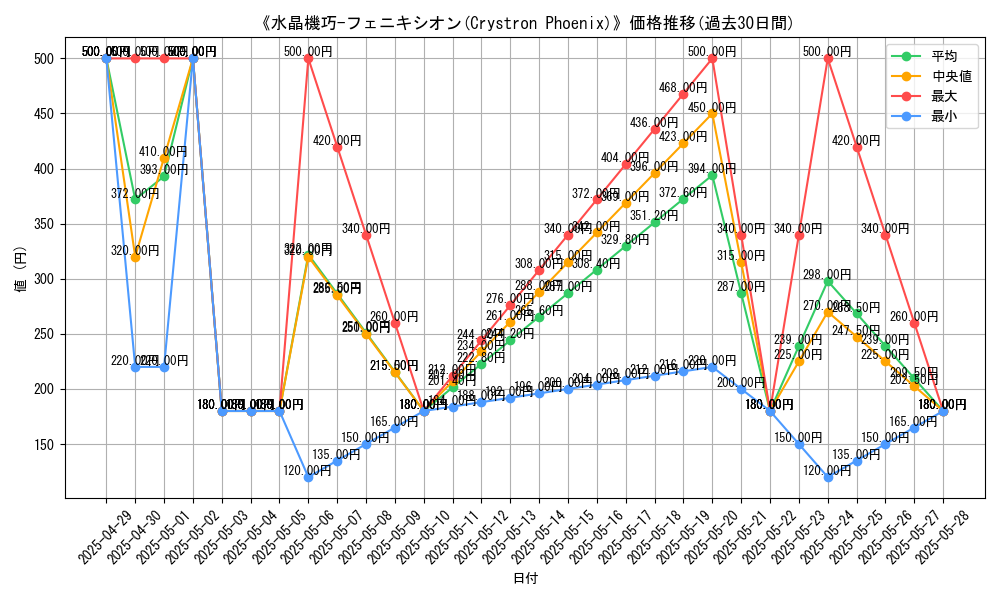 graph_card_107924