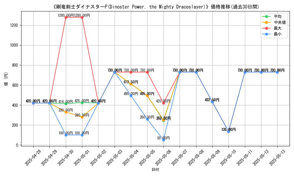 graph_card_107925