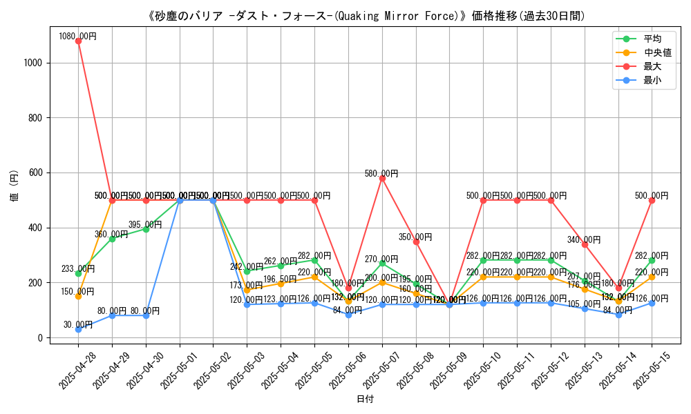 graph_card_107926