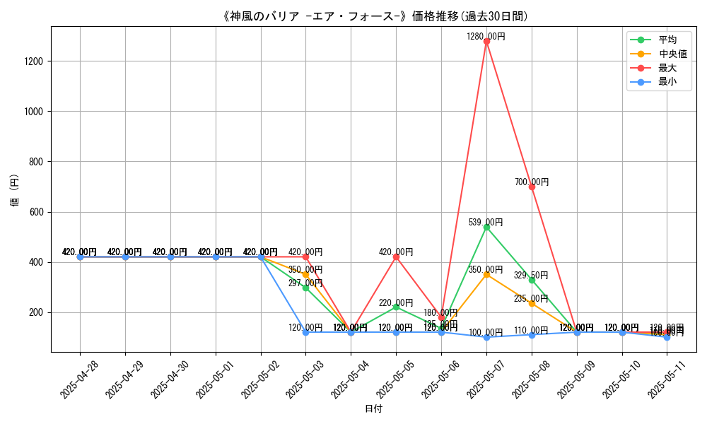 graph_card_107929