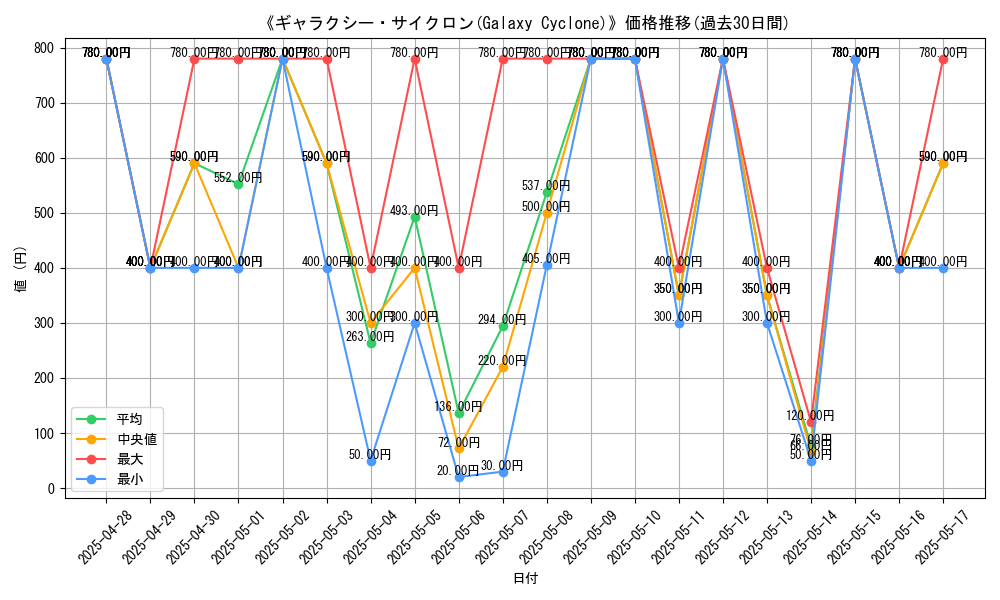 graph_card_107930