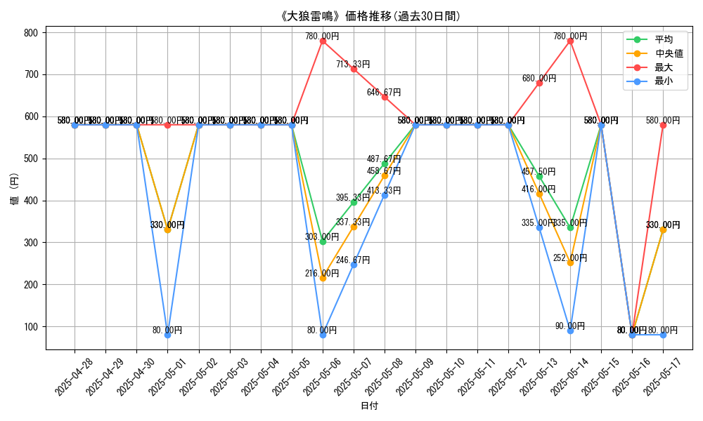 graph_card_107931
