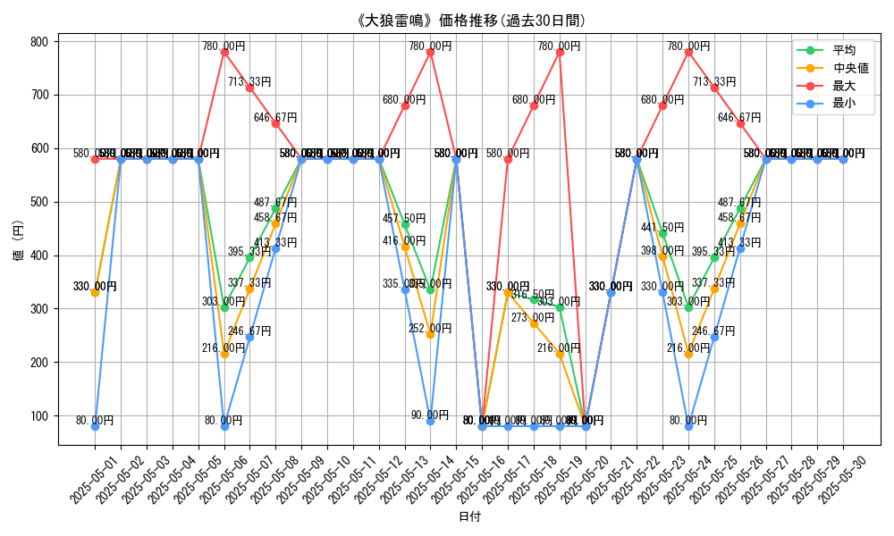 graph_card_107931