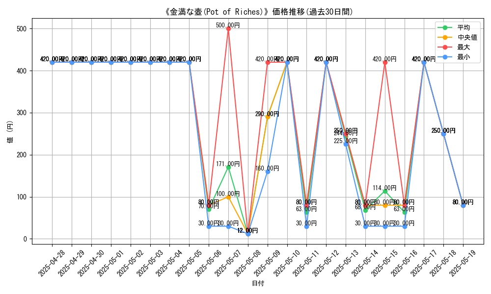 graph_card_107932