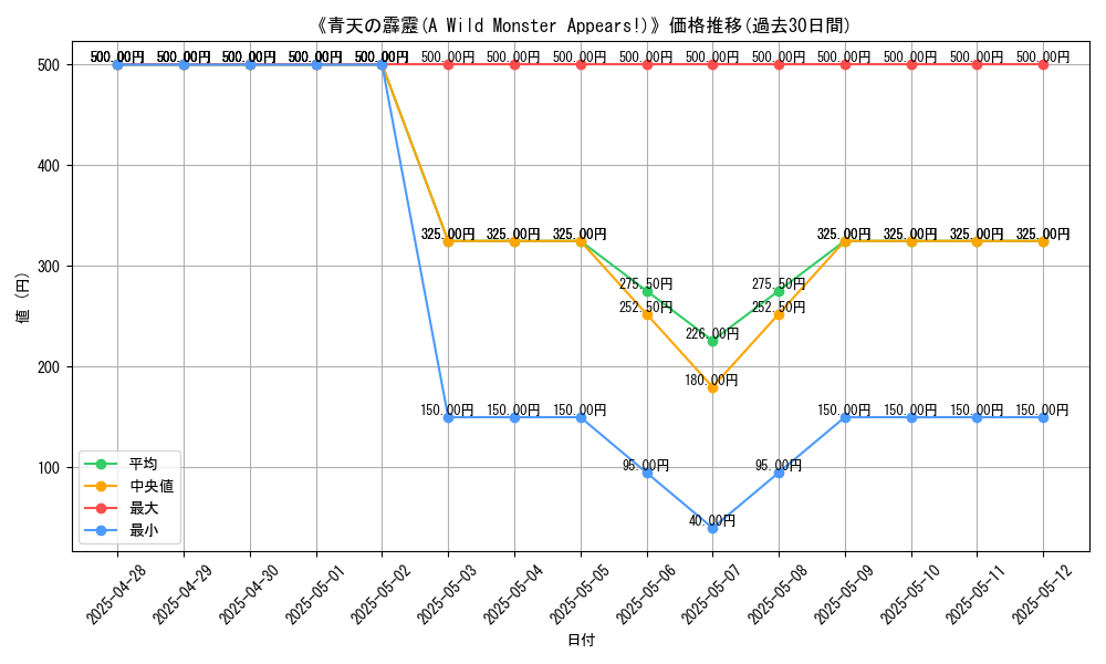 graph_card_107933