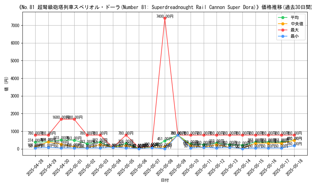 graph_card_107934