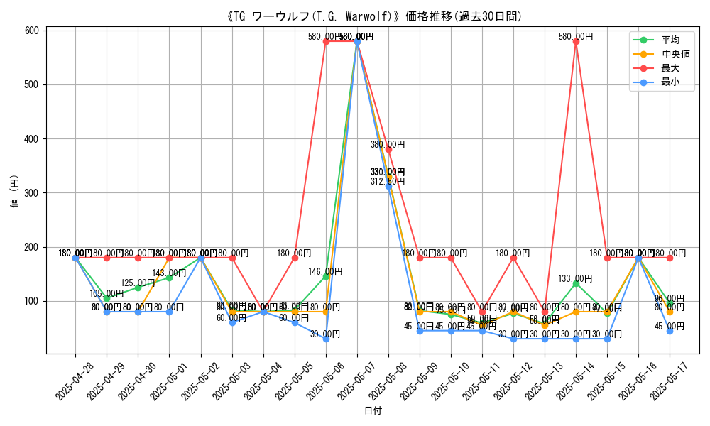 graph_card_107935