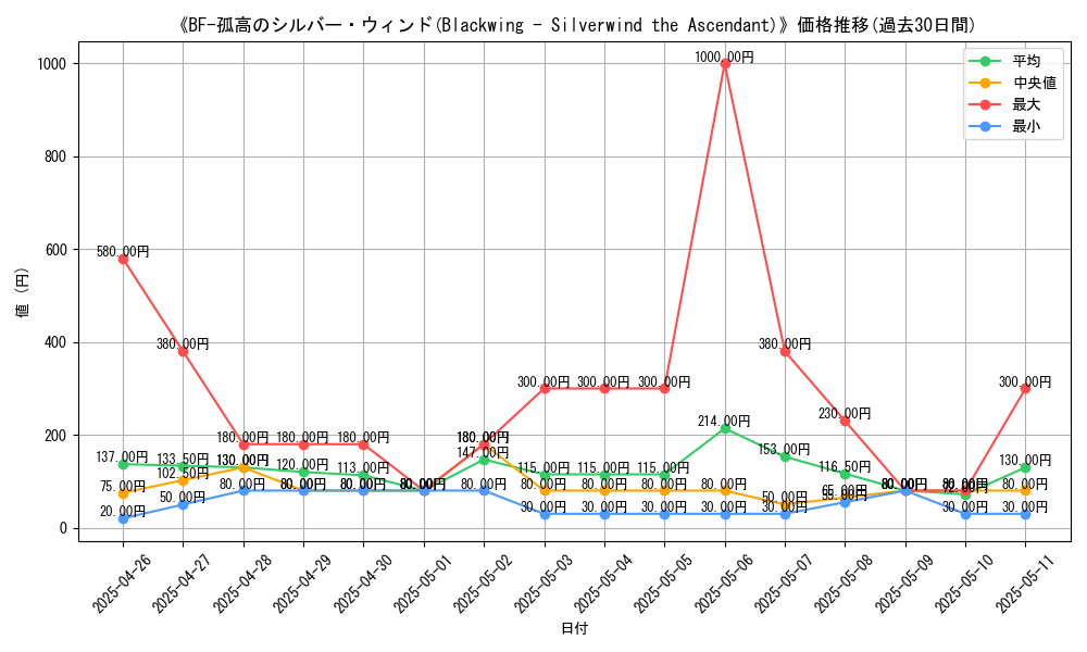 graph_card_107939