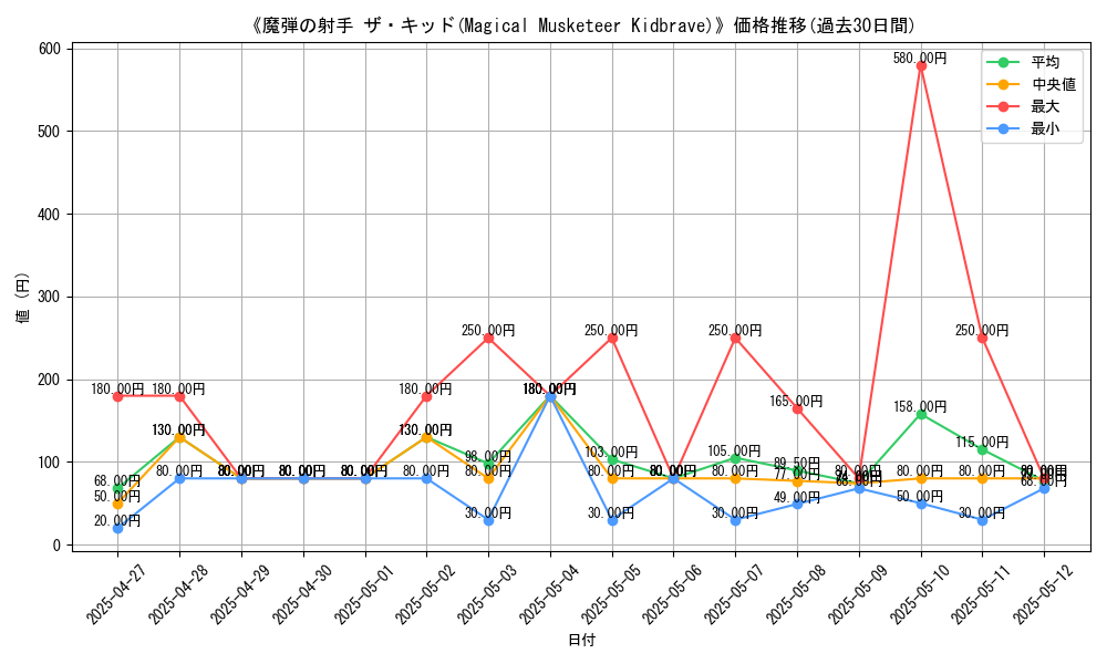 graph_card_107940
