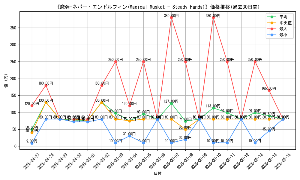 graph_card_107941