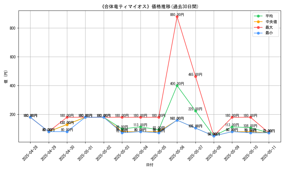 graph_card_107943