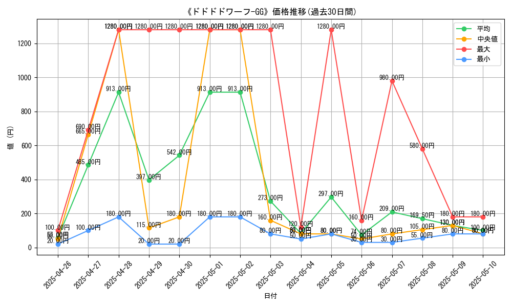 graph_card_107946